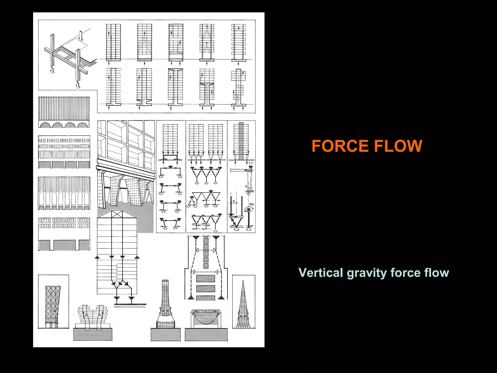 FORCE FLOW
Vertical gravity force flow
 