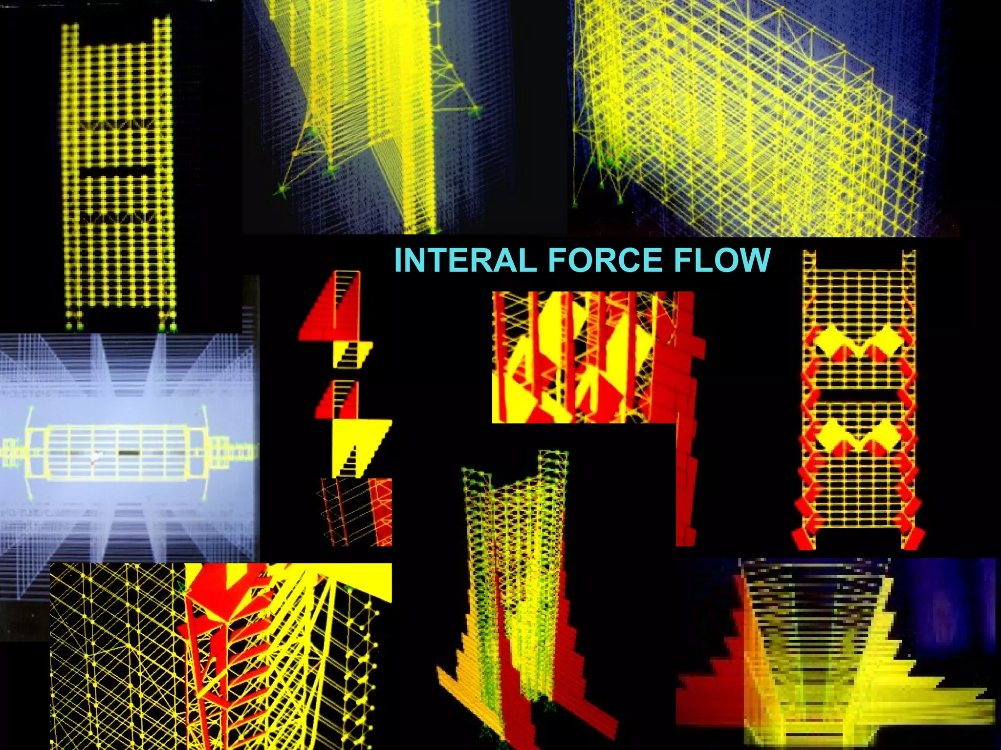 INTERAL FORCE FLOW
 