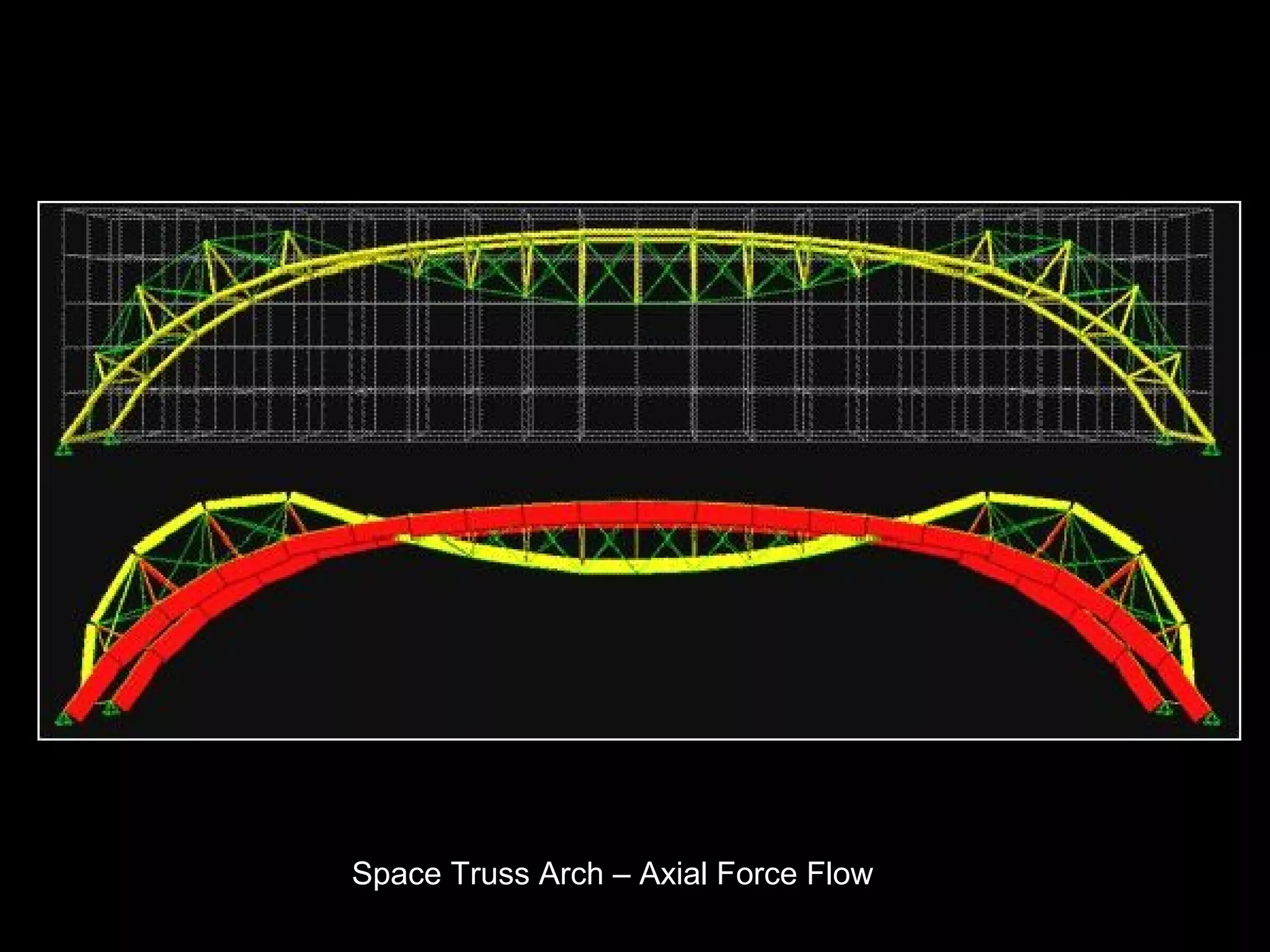 Space Truss Arch – Axial Force Flow
 