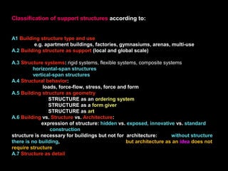 Building Structures as Architecture, Wolfgang Schueller | PPT