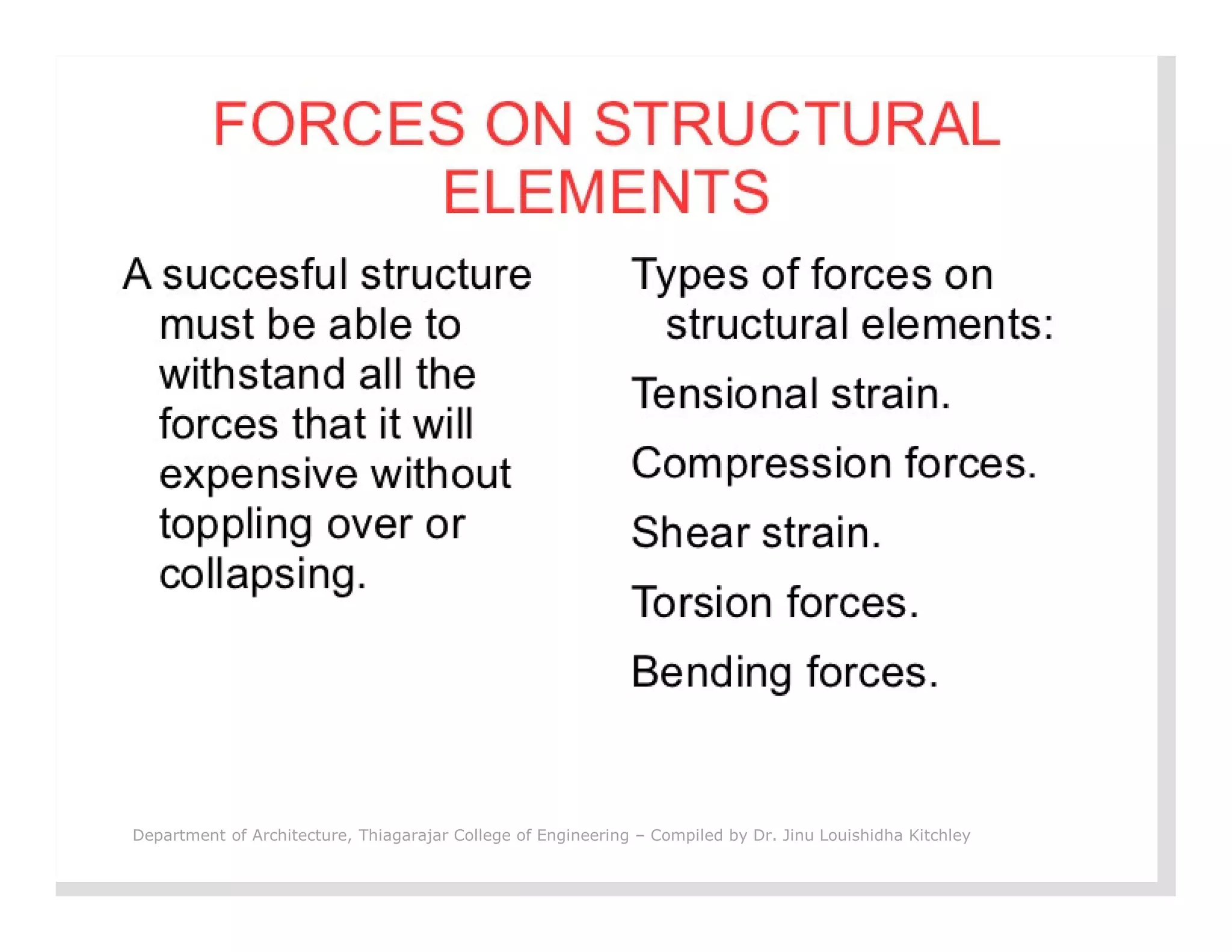 Department of Architecture, Thiagarajar College of Engineering – Compiled by Dr. Jinu Louishidha Kitchley
 
