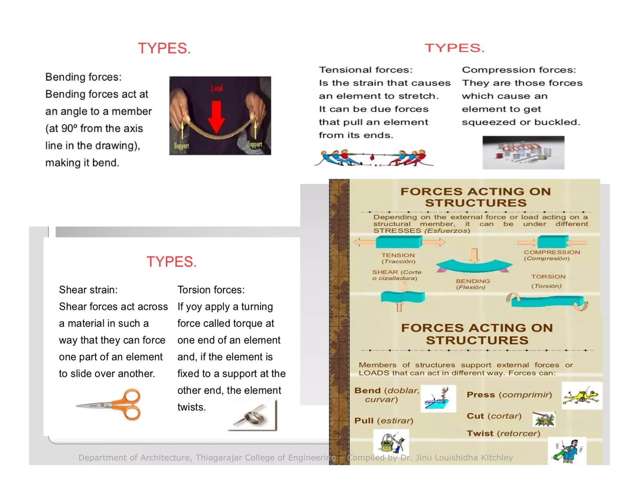 Department of Architecture, Thiagarajar College of Engineering – Compiled by Dr. Jinu Louishidha Kitchley
 