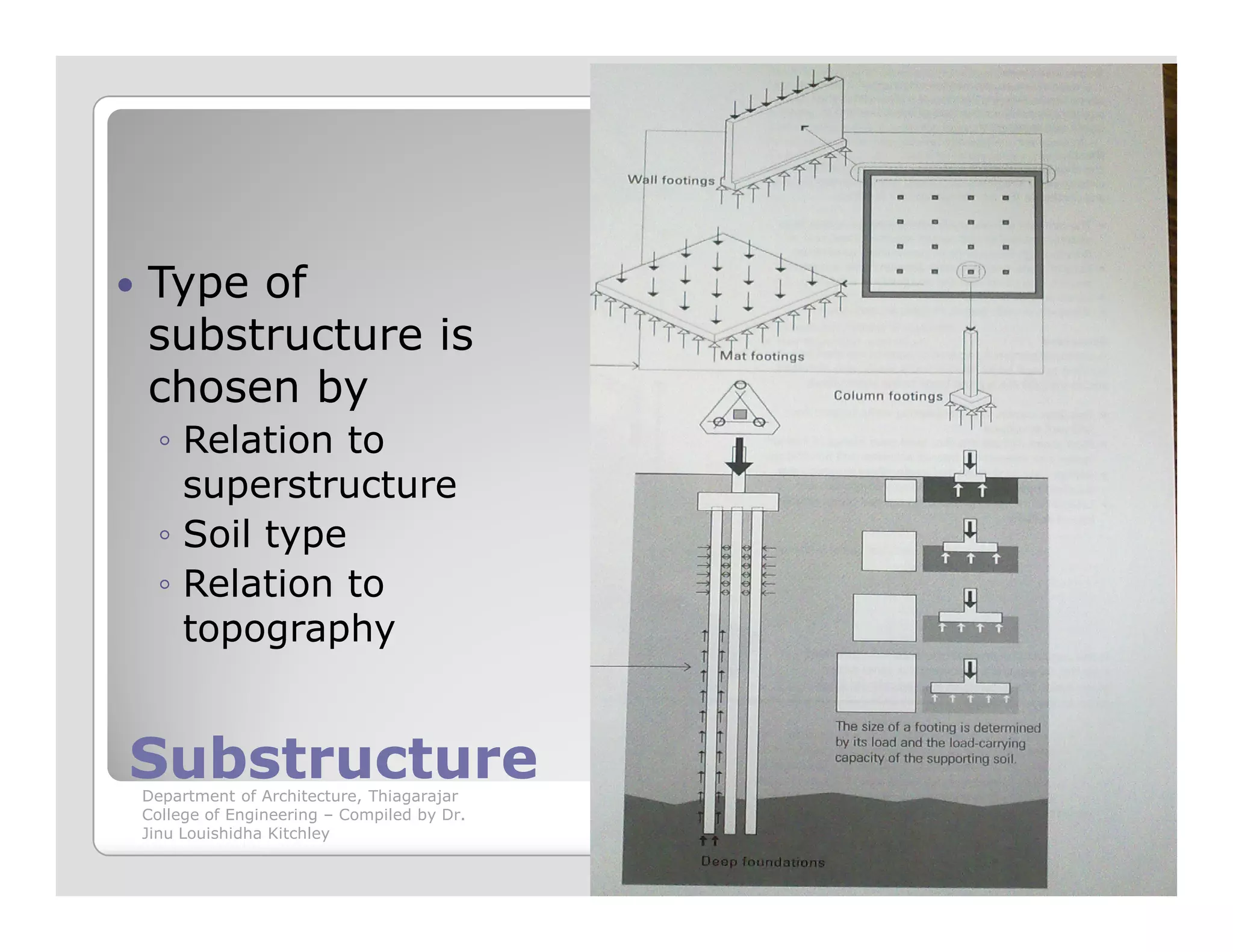 Type of
substructure is
chosen by
◦ Relation to
superstructure
SubstructureSubstructure
superstructure
◦ Soil type
◦ Relation to
topography
Department of Architecture, Thiagarajar
College of Engineering – Compiled by Dr.
Jinu Louishidha Kitchley
 