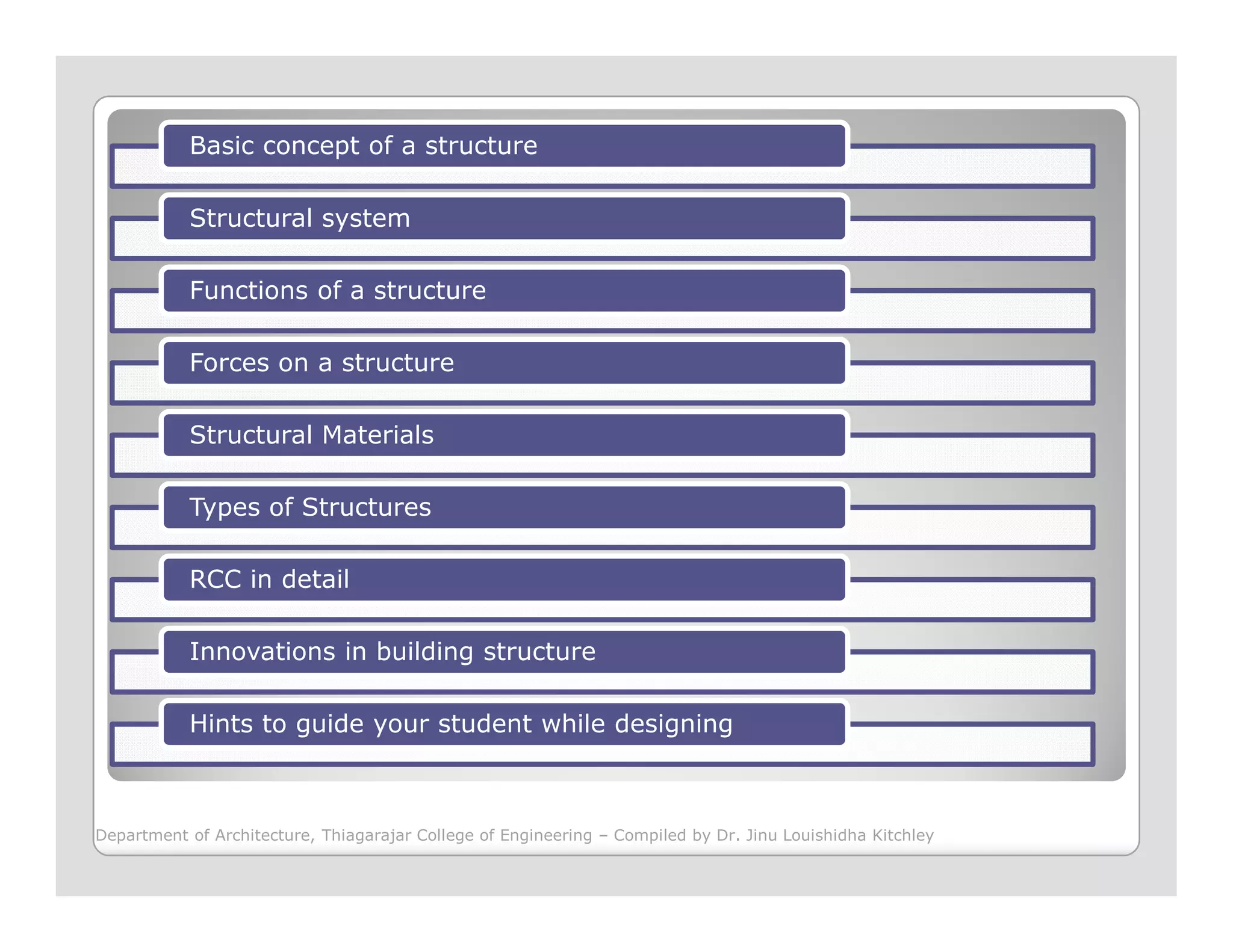 Basic concept of a structure
Structural system
Functions of a structure
Forces on a structure
Structural Materials
Types of Structures
RCC in detail
Innovations in building structure
Hints to guide your student while designing
Department of Architecture, Thiagarajar College of Engineering – Compiled by Dr. Jinu Louishidha Kitchley
 