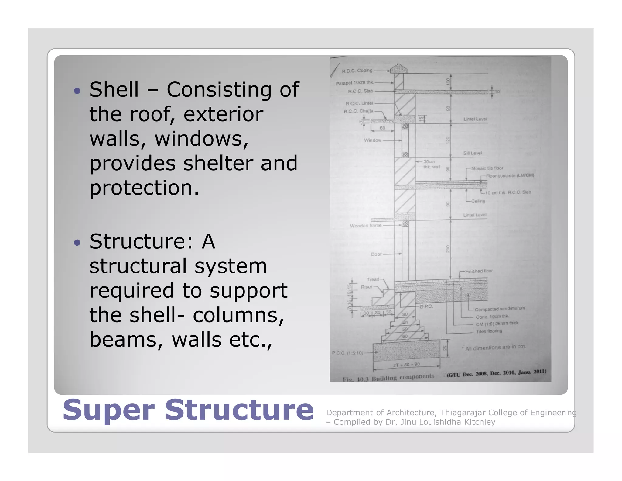 Shell – Consisting of
the roof, exterior
walls, windows,
provides shelter and
protection.
Structure: A
Super StructureSuper Structure
Structure: A
structural system
required to support
the shell- columns,
beams, walls etc.,
Department of Architecture, Thiagarajar College of Engineering
– Compiled by Dr. Jinu Louishidha Kitchley
 