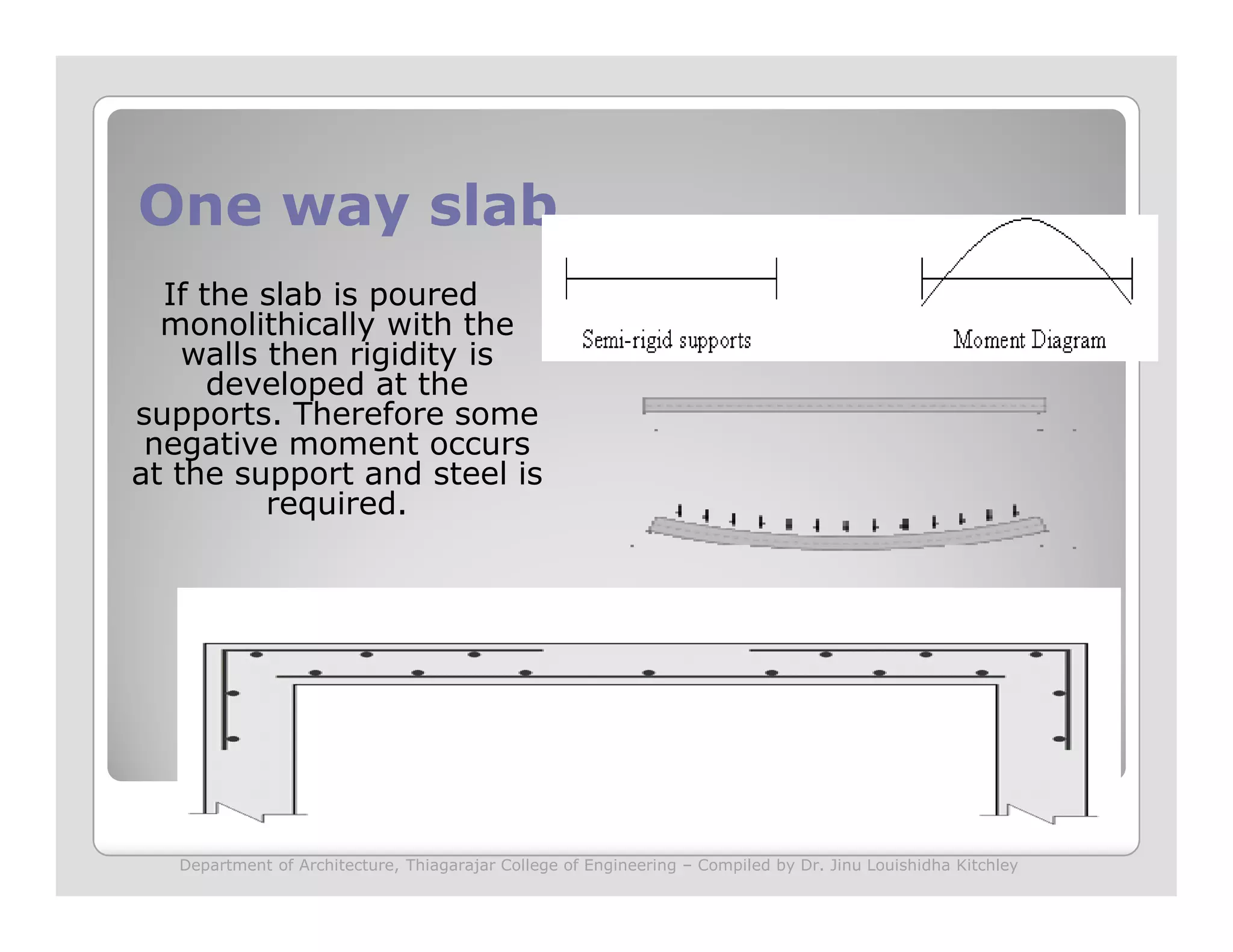 One way slabOne way slab
If the slab is poured
monolithically with the
walls then rigidity is
developed at the
supports. Therefore some
negative moment occurs
at the support and steel isat the support and steel is
required.
Department of Architecture, Thiagarajar College of Engineering – Compiled by Dr. Jinu Louishidha Kitchley
 