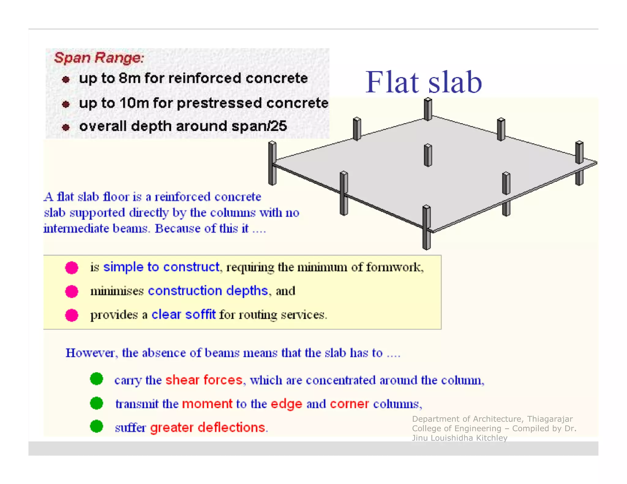 Department of Architecture, Thiagarajar
College of Engineering – Compiled by Dr.
Jinu Louishidha Kitchley
 