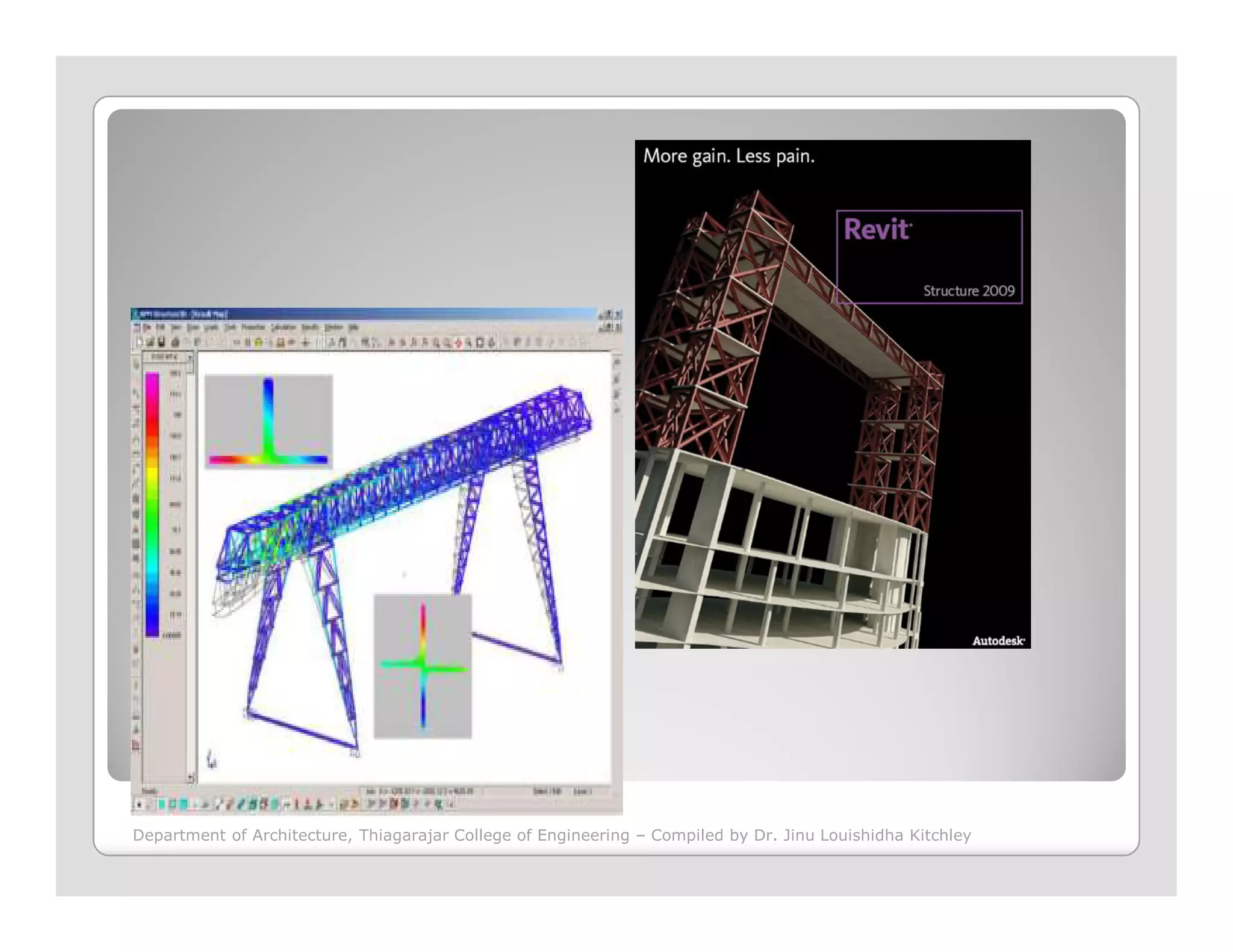 Department of Architecture, Thiagarajar College of Engineering – Compiled by Dr. Jinu Louishidha Kitchley
 