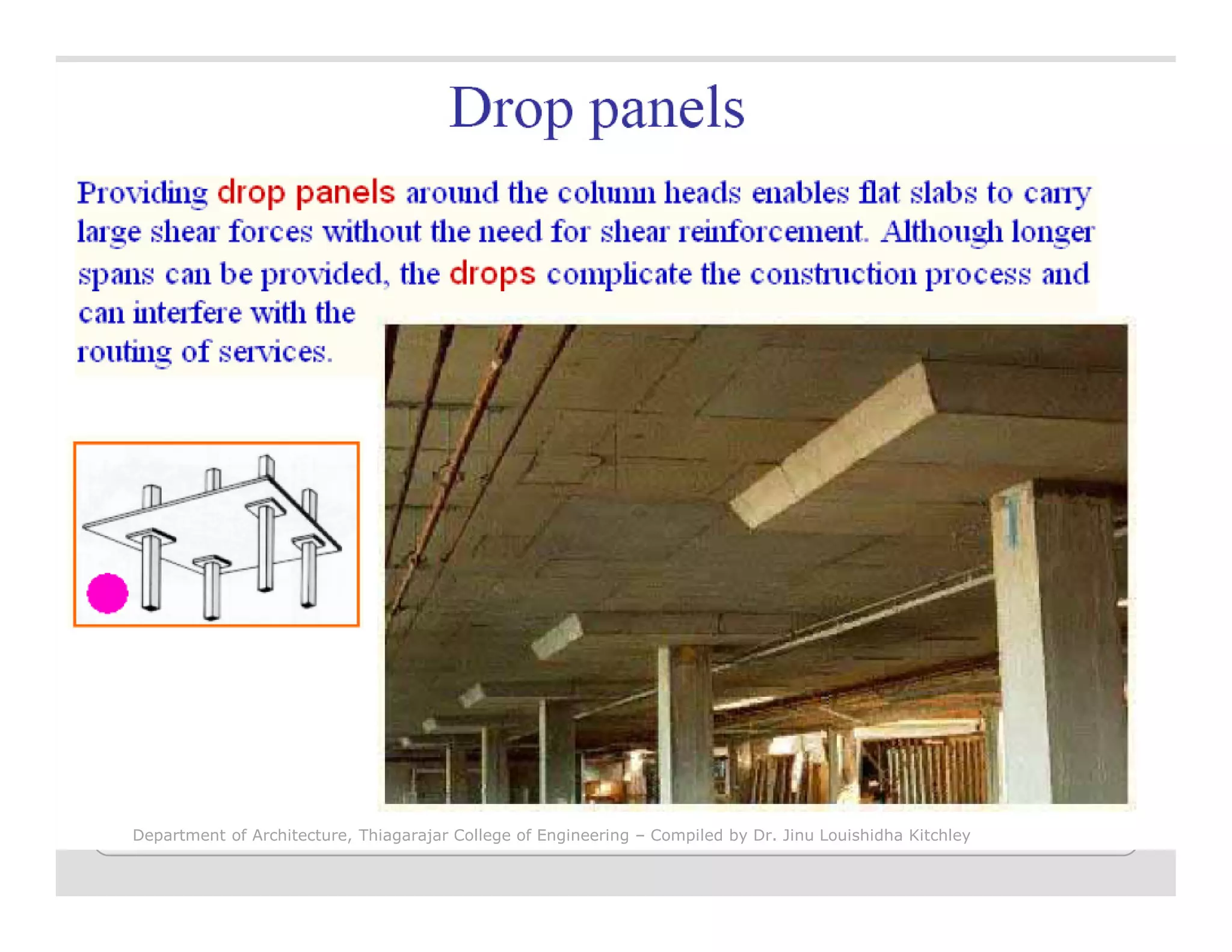Department of Architecture, Thiagarajar College of Engineering – Compiled by Dr. Jinu Louishidha Kitchley
 