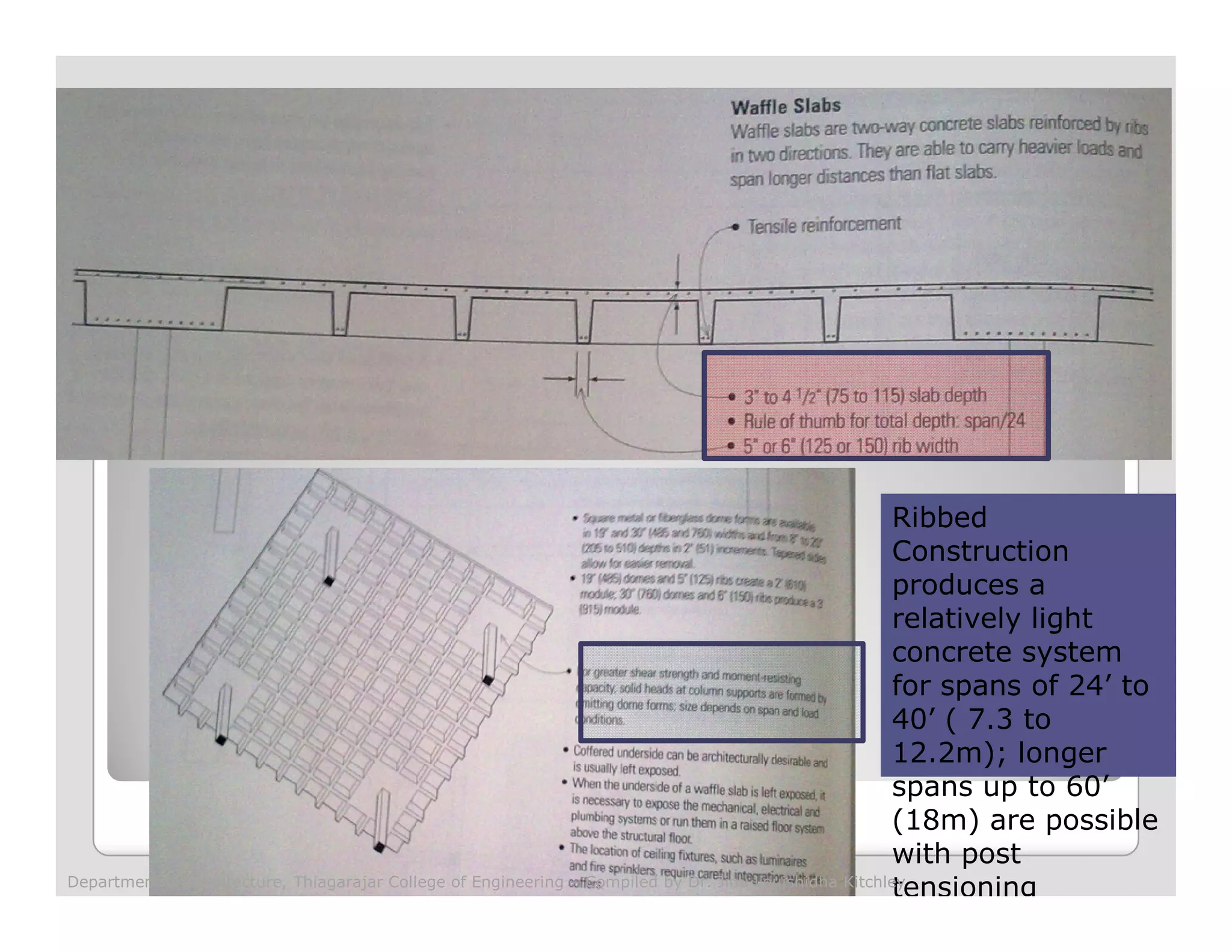 Ribbed
Construction
produces a
relatively light
concrete system
for spans of 24’ to
40’ ( 7.3 to
12.2m); longer
spans up to 60’
(18m) are possible
with post
tensioningDepartment of Architecture, Thiagarajar College of Engineering – Compiled by Dr. Jinu Louishidha Kitchley
 