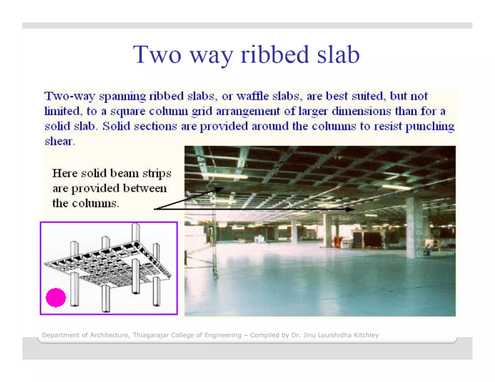 Department of Architecture, Thiagarajar College of Engineering – Compiled by Dr. Jinu Louishidha Kitchley
 