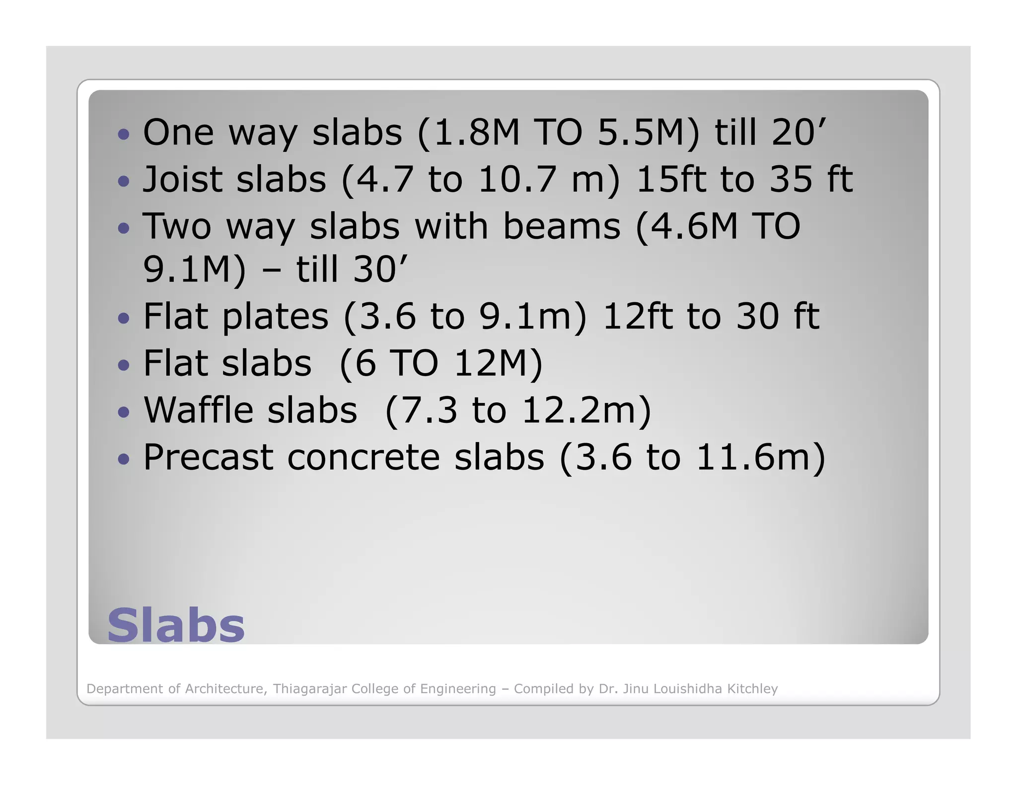 One way slabs (1.8M TO 5.5M) till 20’
Joist slabs (4.7 to 10.7 m) 15ft to 35 ft
Two way slabs with beams (4.6M TO
9.1M) – till 30’
Flat plates (3.6 to 9.1m) 12ft to 30 ft
Flat slabs (6 TO 12M)
Waffle slabs (7.3 to 12.2m)
SlabsSlabs
Waffle slabs (7.3 to 12.2m)
Precast concrete slabs (3.6 to 11.6m)
Department of Architecture, Thiagarajar College of Engineering – Compiled by Dr. Jinu Louishidha Kitchley
 