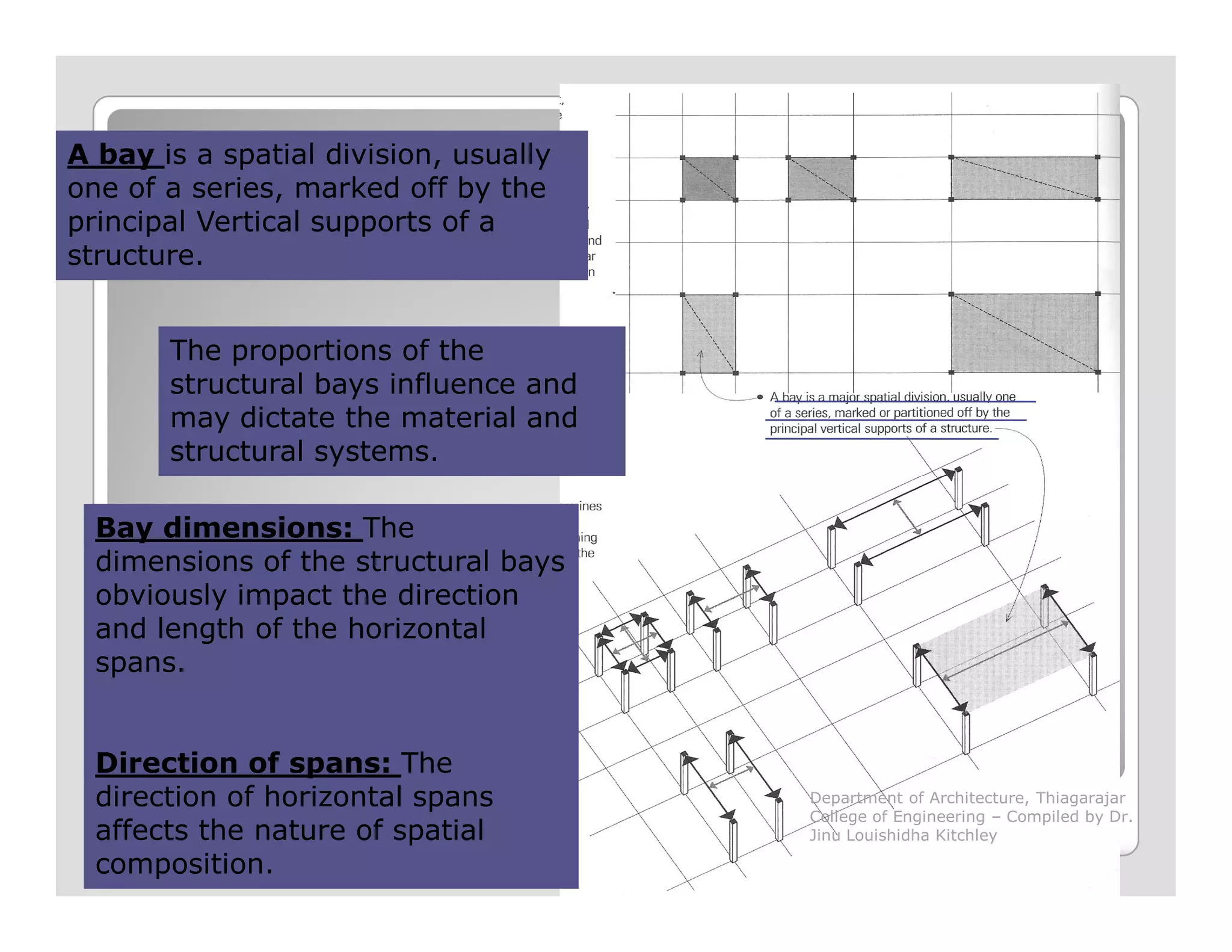 The proportions of the
structural bays influence and
may dictate the material and
structural systems.
A bay is a spatial division, usually
one of a series, marked off by the
principal Vertical supports of a
structure.
Structural baysStructural bays
Bay dimensions: The
dimensions of the structural bays
obviously impact the direction
and length of the horizontal
spans.
Direction of spans: The
direction of horizontal spans
affects the nature of spatial
composition.
Department of Architecture, Thiagarajar
College of Engineering – Compiled by Dr.
Jinu Louishidha Kitchley
 