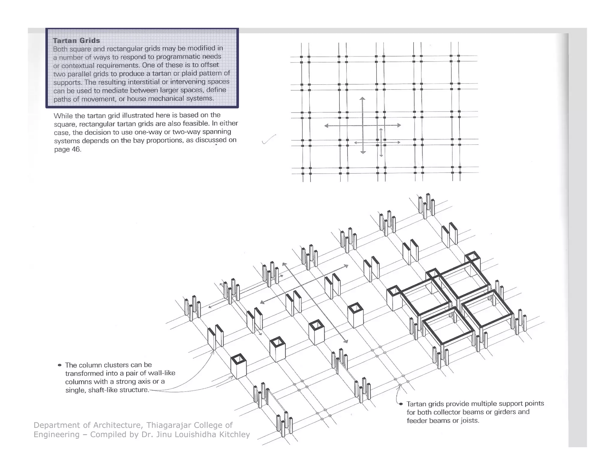 Department of Architecture, Thiagarajar College of
Engineering – Compiled by Dr. Jinu Louishidha Kitchley
 