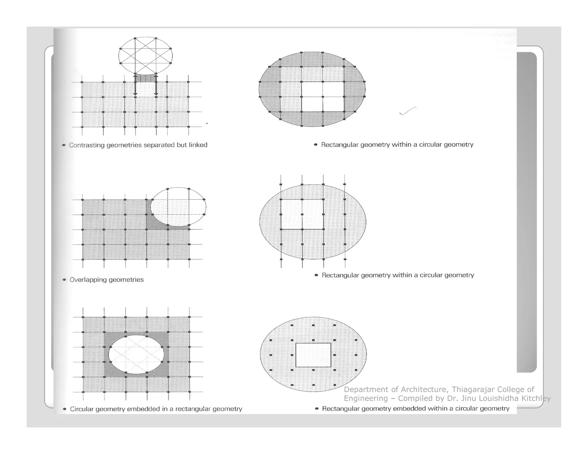 Department of Architecture, Thiagarajar College of
Engineering – Compiled by Dr. Jinu Louishidha Kitchley
 