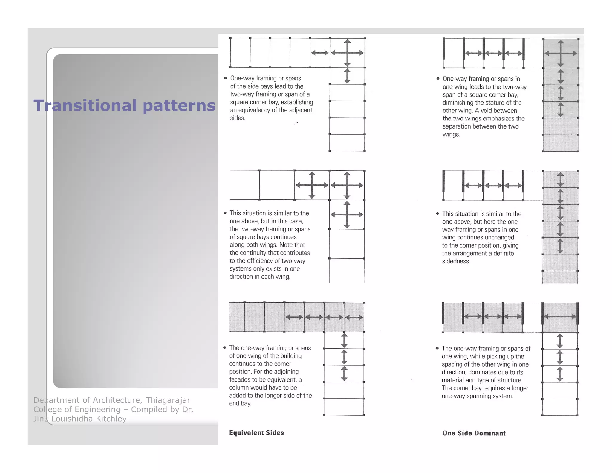 Transitional patternsTransitional patterns
Department of Architecture, Thiagarajar
College of Engineering – Compiled by Dr.
Jinu Louishidha Kitchley
 