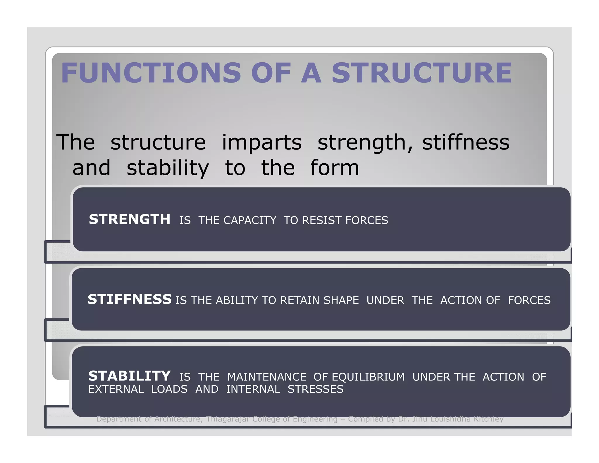 FUNCTIONS OF A STRUCTUREFUNCTIONS OF A STRUCTURE
The structure imparts strength, stiffness
and stability to the form
STRENGTH IS THE CAPACITY TO RESIST FORCES
STIFFNESS IS THE ABILITY TO RETAIN SHAPE UNDER THE ACTION OF FORCES
STABILITY IS THE MAINTENANCE OF EQUILIBRIUM UNDER THE ACTION OF
EXTERNAL LOADS AND INTERNAL STRESSES
Department of Architecture, Thiagarajar College of Engineering – Compiled by Dr. Jinu Louishidha Kitchley
 