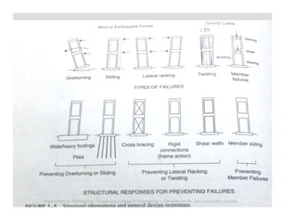 Department of Architecture, Thiagarajar College of Engineering – Compiled by Dr. Jinu Louishidha Kitchley
 