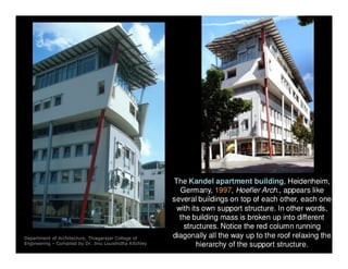 Department of Architecture, Thiagarajar College of
Engineering – Compiled by Dr. Jinu Louishidha Kitchley
 