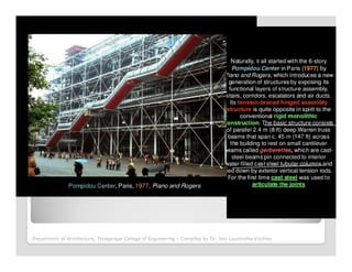 Department of Architecture, Thiagarajar College of Engineering – Compiled by Dr. Jinu Louishidha Kitchley
 