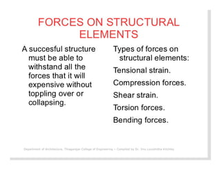 Department of Architecture, Thiagarajar College of Engineering – Compiled by Dr. Jinu Louishidha Kitchley
 