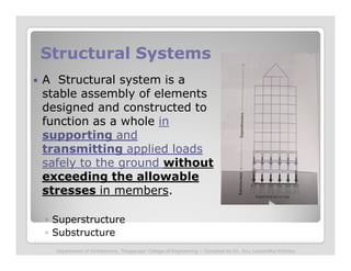 Structural SystemsStructural Systems
A Structural system is a
stable assembly of elements
designed and constructed to
function as a whole in
supporting andsupporting and
transmitting applied loads
safely to the ground without
exceeding the allowable
stresses in members.
◦ Superstructure
◦ Substructure
Department of Architecture, Thiagarajar College of Engineering – Compiled by Dr. Jinu Louishidha Kitchley
 