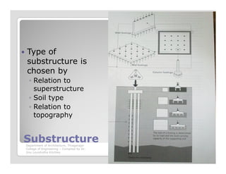 Type of
substructure is
chosen by
◦ Relation to
superstructure
SubstructureSubstructure
superstructure
◦ Soil type
◦ Relation to
topography
Department of Architecture, Thiagarajar
College of Engineering – Compiled by Dr.
Jinu Louishidha Kitchley
 