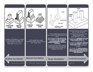 -- If the independent footing of
two columns are connected by a
beam
A spread footing which support
two or more columns
Combined columns are used
based on the three
circumstances. They are
Types of Pad foundationTypes of Pad foundation
If depth of foundation is equal
to or less than its width, it is
called shallow foundations.
Generally it is 3 to 4 m.
which spread the super
improsed load of wall or column
over larger area.
beam
It is used to help distribute
the weight of either heavily
or eccentrically loaded
column footings to adjacent
footings
A strap footing is often used in
conjunction with columns that
are located along a building’s
property or lot line
circumstances. They are
(i) When the columns are very
near to each other so that
their footings overlap.
(ii) When the bearing capacity
of the soil is less, requiring
more area under individual
footing.
(iii) When the end column is
near a property line so that
its footing cannot spread in
that direction.
Shallow foundation Spread foundation
Strap foundation Combined foundation
Department of Architecture, Thiagarajar College of Engineering – Compiled by Dr. Jinu Louishidha Kitchley
 