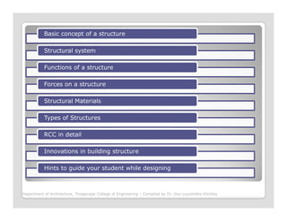 Basic concept of a structure
Structural system
Functions of a structure
Forces on a structure
Structural Materials
Types of Structures
RCC in detail
Innovations in building structure
Hints to guide your student while designing
Department of Architecture, Thiagarajar College of Engineering – Compiled by Dr. Jinu Louishidha Kitchley
 