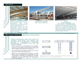 Department of Architecture, Thiagarajar College of Engineering –
Compiled by Dr. Jinu Louishidha Kitchley
 
