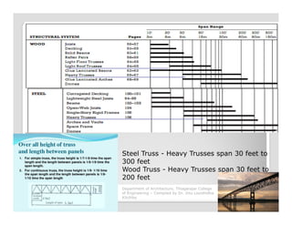 Steel Truss - Heavy Trusses span 30 feet to
300 feet
Wood Truss - Heavy Trusses span 30 feet to
200 feet
Department of Architecture, Thiagarajar College
of Engineering – Compiled by Dr. Jinu Louishidha
Kitchley
 