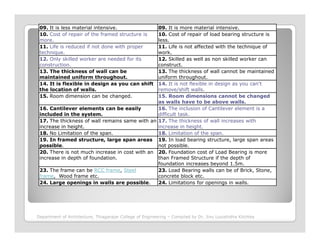 09. It is less material intensive. 09. It is more material intensive.
10. Cost of repair of the framed structure is
more.
10. Cost of repair of load bearing structure is
less.
11. Life is reduced if not done with proper
technique.
11. Life is not affected with the technique of
work.
12. Only skilled worker are needed for its
construction.
12. Skilled as well as non skilled worker can
construct.
13. The thickness of wall can be
maintained uniform throughout.
13. The thickness of wall cannot be maintained
uniform throughout.
14. It is flexible in design as you can shift
the location of walls.
14. It is not flexible in design as you can’t
remove/shift walls.
15. Room dimension can be changed. 15. Room dimensions cannot be changed
as walls have to be above walls.
16. Cantilever elements can be easily
included in the system.
16. The inclusion of Cantilever element is a
difficult task.
17. The thickness of wall remains same with an
increase in height.
17. The thickness of wall increases with
increase in height.increase in height. increase in height.
18. No Limitation of the span. 18. Limitation of the span.
19. In framed structure, large span areas
possible.
19. In load bearing structure, large span areas
not possible.
20. There is not much increase in cost with an
increase in depth of foundation.
20. Foundation cost of Load Bearing is more
than Framed Structure if the depth of
foundation increases beyond 1.5m.
23. The frame can be RCC frame, Steel
frame, Wood frame etc.
23. Load Bearing walls can be of Brick, Stone,
concrete block etc.
24. Large openings in walls are possible. 24. Limitations for openings in walls.
Department of Architecture, Thiagarajar College of Engineering – Compiled by Dr. Jinu Louishidha Kitchley
 