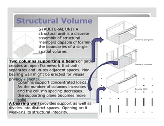 Structural VolumeStructural Volume
STRUCTURAL UNIT A
structural unit is a discrete
assembly of structural
members capable of forming
the boundaries of a single
spatial volume.
Two columns supporting a beam or girderTwo columns supporting a beam or girder
creates an open framework that both
separates and unites adjacent spaces. Non
bearing wall might be erected for visual
privacy / shelter.
A bearing wall provides support as well as
divides into distinct spaces. Opening on it
weakens its structural integrity.
Columns support concentrated loads.
As the number of columns increases
and the column spacing decreases,
the supporting plane becomes more
solid.
 