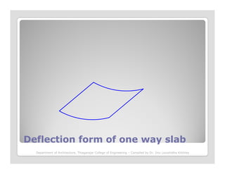Deflection form of one way slabDeflection form of one way slab
Department of Architecture, Thiagarajar College of Engineering – Compiled by Dr. Jinu Louishidha Kitchley
 