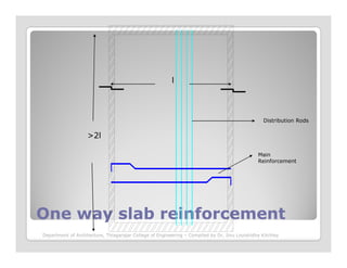 >2l
l
Distribution Rods
One way slab reinforcementOne way slab reinforcement
>2l
Main
Reinforcement
Department of Architecture, Thiagarajar College of Engineering – Compiled by Dr. Jinu Louishidha Kitchley
 