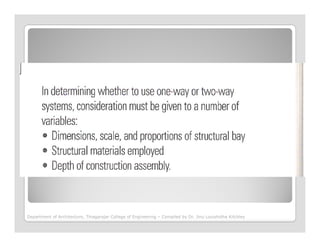 Department of Architecture, Thiagarajar College of Engineering – Compiled by Dr. Jinu Louishidha Kitchley
 