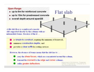 Department of Architecture, Thiagarajar
College of Engineering – Compiled by Dr.
Jinu Louishidha Kitchley
 