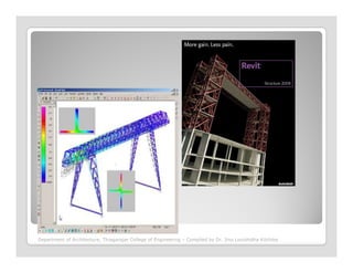 Department of Architecture, Thiagarajar College of Engineering – Compiled by Dr. Jinu Louishidha Kitchley
 