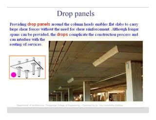 Department of Architecture, Thiagarajar College of Engineering – Compiled by Dr. Jinu Louishidha Kitchley
 