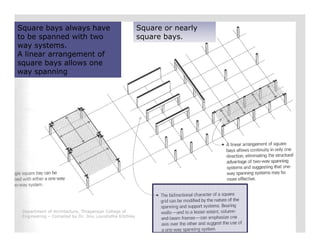 Square or nearly
square bays.
Square bays always have
to be spanned with two
way systems.
A linear arrangement of
square bays allows one
way spanning
Department of Architecture, Thiagarajar College of
Engineering – Compiled by Dr. Jinu Louishidha Kitchley
 