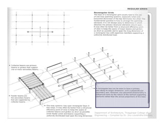 Department of Architecture, Thiagarajar College of
Engineering – Compiled by Dr. Jinu Louishidha Kitchley
 