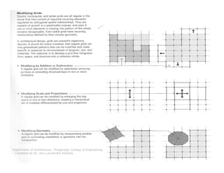 Department of Architecture, Thiagarajar College of Engineering
– Compiled by Dr. Jinu Louishidha Kitchley
 
