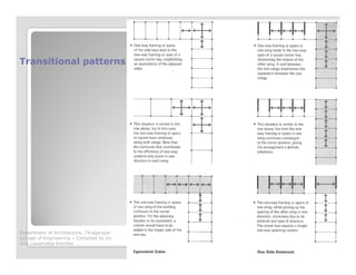 Transitional patternsTransitional patterns
Department of Architecture, Thiagarajar
College of Engineering – Compiled by Dr.
Jinu Louishidha Kitchley
 