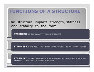 FUNCTIONS OF A STRUCTUREFUNCTIONS OF A STRUCTURE
The structure imparts strength, stiffness
and stability to the form
STRENGTH IS THE CAPACITY TO RESIST FORCES
STIFFNESS IS THE ABILITY TO RETAIN SHAPE UNDER THE ACTION OF FORCES
STABILITY IS THE MAINTENANCE OF EQUILIBRIUM UNDER THE ACTION OF
EXTERNAL LOADS AND INTERNAL STRESSES
Department of Architecture, Thiagarajar College of Engineering – Compiled by Dr. Jinu Louishidha Kitchley
 