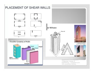 Department of Architecture,
Thiagarajar College of
Engineering – Compiled by Dr.
Jinu Louishidha Kitchley
 