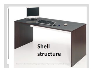 Department of Architecture, Thiagarajar College of Engineering – Compiled by Dr. Jinu Louishidha Kitchley
 
