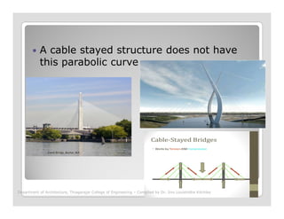 A cable stayed structure does not have
this parabolic curve
Department of Architecture, Thiagarajar College of Engineering – Compiled by Dr. Jinu Louishidha Kitchley
 