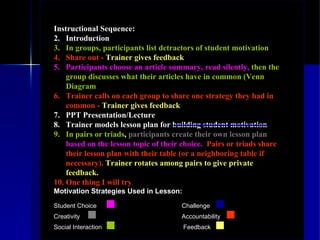 Social Interaction   Feedback Instructional Sequence: Introduction In groups, participants list detractors of student motivation Share out -  Trainer gives feedback Participants choose an article summary, read silently,   then the group discusses what their articles have in common (Venn Diagram Trainer calls on each group to share one strategy they had in common -  Trainer gives feedback PPT Presentation/Lecture Trainer models lesson plan for building student motivation In pairs or triads ,  participants create their own lesson plan   based on the lesson topic of their choice.   Pairs or triads share their lesson plan with their table (or a neighboring table if necessary).  Trainer rotates among pairs to give private feedback. One thing I will try Motivation Strategies Used in Lesson: Student Choice Challenge Creativity Accountability 