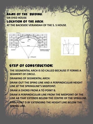 NAME OF THE BUIDING:
SIR SYED HOUSE
LOCATION OF THE ARCH:
AT THE BACKSIDE VERANDAH OF THE S. S HOUSE.
STEP OF CONSTRUCTION:
• THE SEGMENTAL ARCH IS SO CALLED BECAUSE IT FORMS A
SEGMENT OF CIRCLE.
• DRAWING OF SEGMENTAL ARCH:
• DRAW OUT THE SPING LINE AND A PERPINDICULAR HEIGHT
LINE AT THE SPRINGLINE’S MIDPOINT.
• DRAW A CHORD FROM A TO POINT B.
• DRAW A PERPINDICULAR LINE FROM THE MIDPOINT OF THE
LINE AB THAT EXTENDS BELOW THE CENTRE OF THE SPRIGLINE.
• FIND POINT D BY EXTENDING THE HEIGHT LINE BELOW THE
SPRING LINE.
 