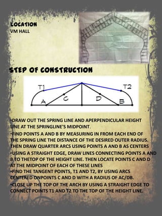 •DRAW OUT THE SPRING LINE AND APERPENDICULAR HEIGHT
LINE AT THE SPRINGLINE'S MIDPOINT.
•FIND POINTS A AND B BY MEASURING IN FROM EACH END OF
THE SPRING LINE THE DISTANCE OF THE DESIRED OUTER RADIUS.
THEN DRAW QUARTER ARCS USING POINTS A AND B AS CENTERS
•USING A STRAIGHT EDGE, DRAW LINES CONNECTING POINTS A AND
B TO THETOP OF THE HEIGHT LINE. THEN LOCATE POINTS C AND D
AT THE MIDPOINT OF EACH OF THESE LINES
•FIND THE TANGENT POINTS, T1 AND T2, BY USING ARCS
CENTERED ONPOINTS C AND D WITH A RADIUS OF AC/DB.
•CLOSE UP THE TOP OF THE ARCH BY USING A STRAIGHT EDGE TO
CONNECT POINTS T1 AND T2 TO THE TOP OF THE HEIGHT LINE.
LOCATION
VM HALL
STEP OF CONSTRUCTION
 